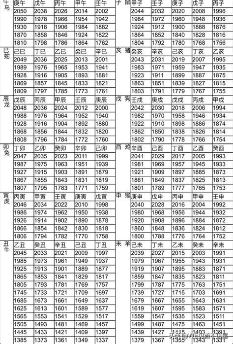 98年次屬什麼|生肖、歲次、年代歸類對照 – 民國元年 至 民國120年 